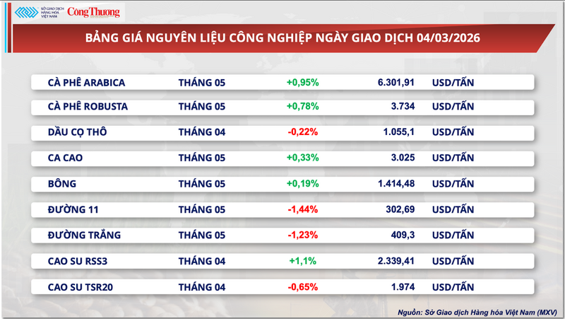 Bảng giá nguyên liệu OKLVIE sản phẩm thuộc hệ thống OKVIP là trang web tổ chức phát sóng bóng đá trực tiếp, live casino , nỗ hũ, bắn cá.