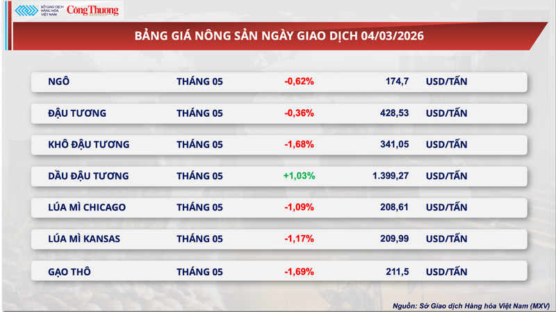 Bảng giá Trang Chủ OKVIP COM Top #1.