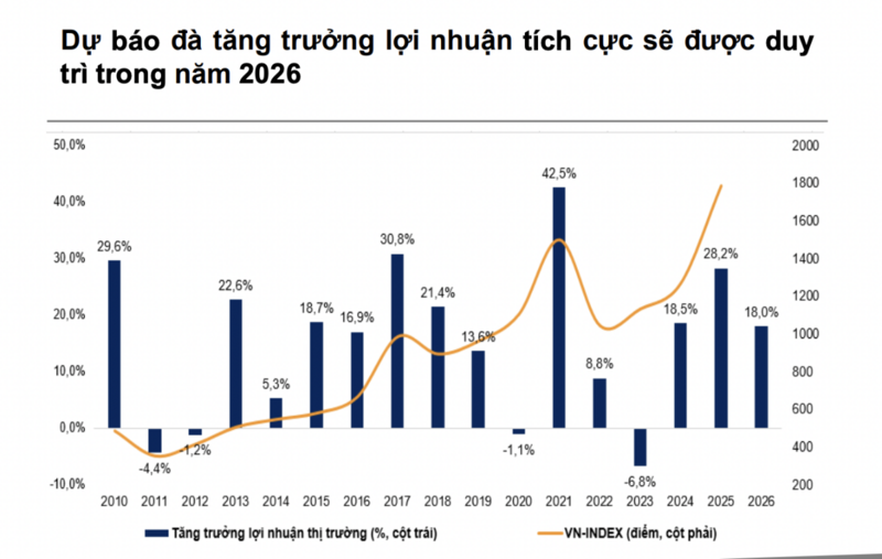 Nguồn: VnDirect