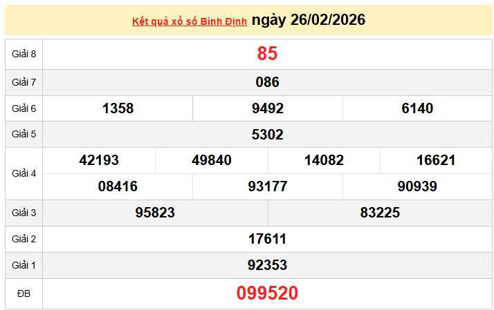 XSBDI 26/2 KQXSBDI 26/2, kết quả xổ số Bình Định ngày 26/2/2026