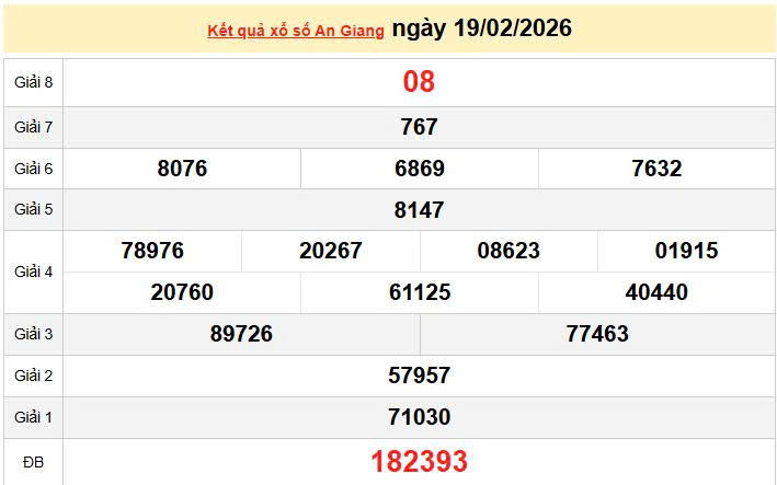 XSAG 19/2, KQXSAG 19/2, kết quả xổ số An Giang ngày 19/2/2026
