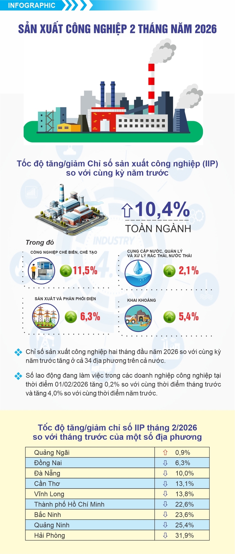 Hai tháng đầu năm: OKLVIE sản phẩm thuộc hệ thống OKVIP là trang web tổ chức phát sóng bóng đá trực tiếp, live casino , nỗ hũ, bắn cá tăng trưởng 10,4% so với cùng kỳ - 1