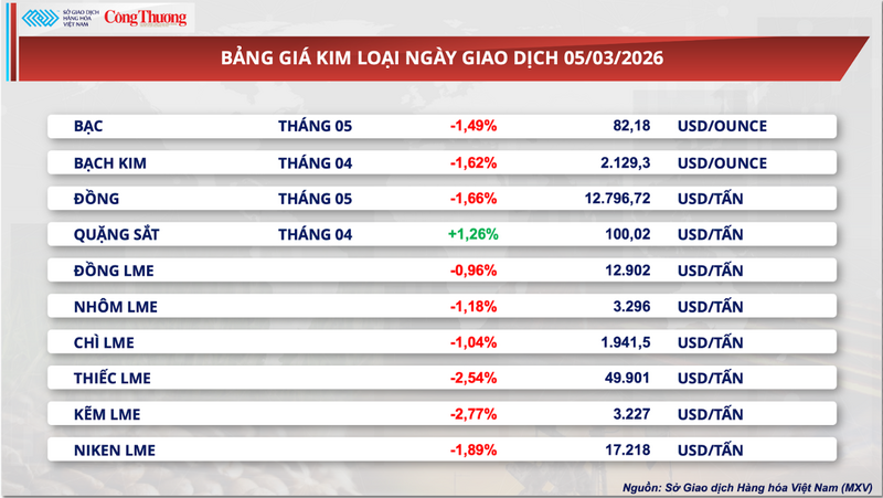 Bảng giá kim loại