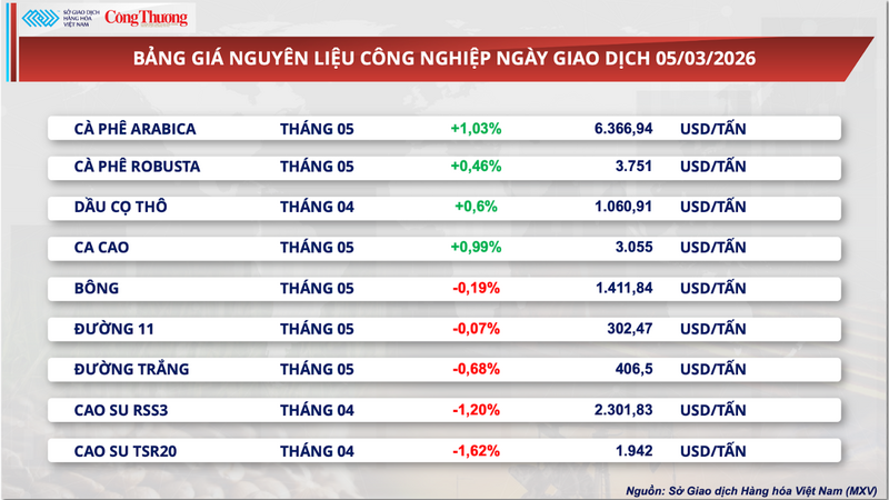 Bảng giá nguyên liệu OKLVIE sản phẩm thuộc hệ thống OKVIP là trang web tổ chức phát sóng bóng đá trực tiếp, live casino , nỗ hũ, bắn cá