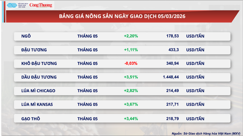 Bảng giá Trang Chủ OKVIP COM Top #1