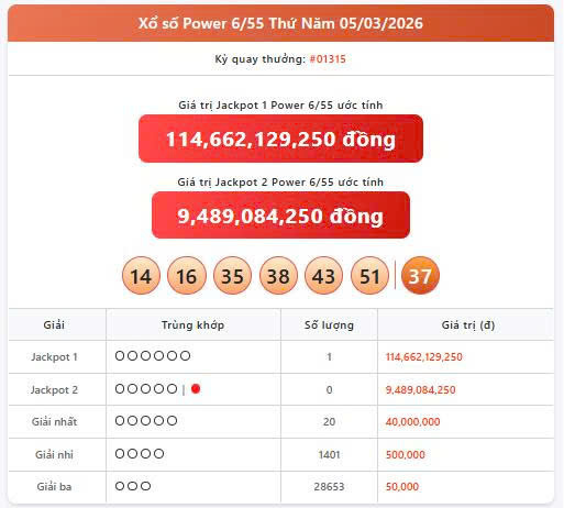 Vietlott 5/3, Vietlott Power 6/55 ngày 5/3, kết quả xổ số Power 6/55 ngày 5/3/2026