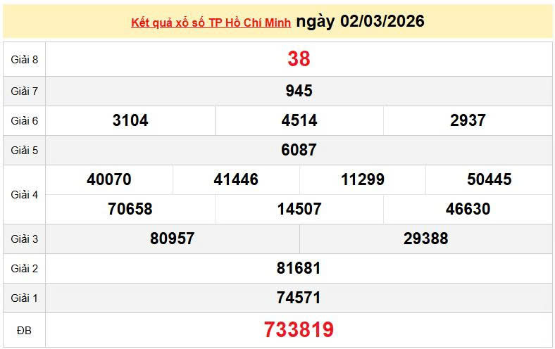 XSHCM 2/3, KQXSHCM 2/3, kết quả xổ số TP. Hồ Chí Minh ngày 2/3/2026