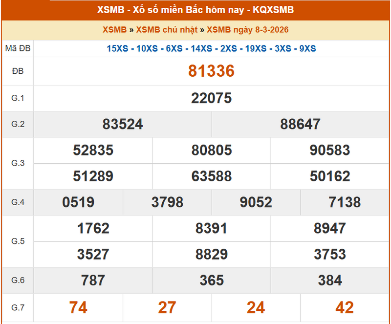 XSMB 8/3, KQXSMB 8/3, kết quả xổ số miền Bắc ngày 8/3/2026