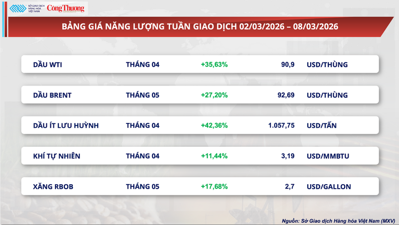 Bảng giá Oklavip game bài, casino, thể thao