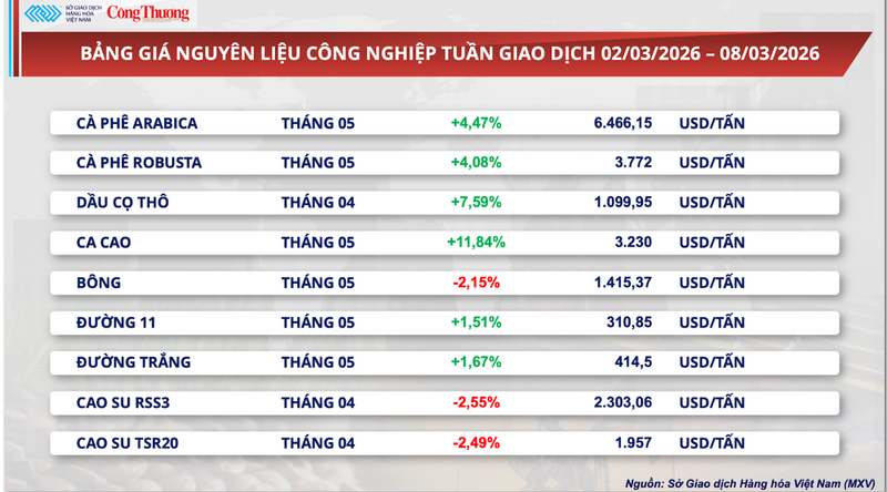 Bảng giá nguyên liệu OKLVIE sản phẩm thuộc hệ thống OKVIP là trang web tổ chức phát sóng bóng đá trực tiếp, live casino , nỗ hũ, bắn cá