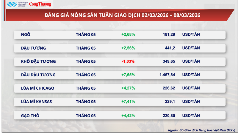 Bảng giá Trang Chủ OKVIP COM Top #1