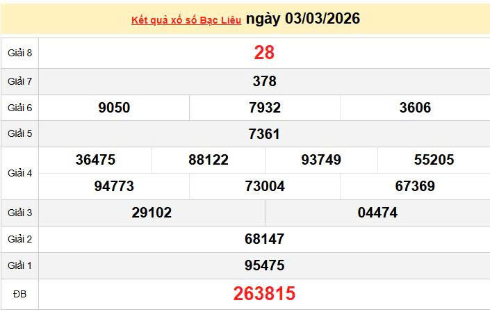 XSBL 3/3, KQXSBL 3/3, kết quả xổ số Bạc Liêu ngày 3/3/2026
