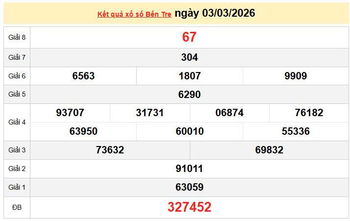 XSBTR 3/3, KQXSBTR 3/3, kết quả xổ số Bến Tre ngày 3/3/2026