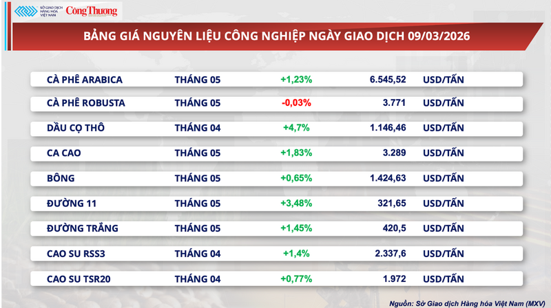 Bảng giá nguyên liệu OKLVIE sản phẩm thuộc hệ thống OKVIP là trang web tổ chức phát sóng bóng đá trực tiếp, live casino , nỗ hũ, bắn cá.