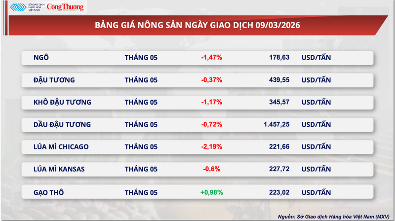 Bảng giá Trang Chủ OKVIP COM Top #1