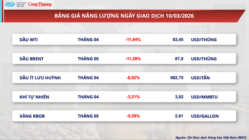 Bảng giá Oklavip game bài, casino, thể thao
