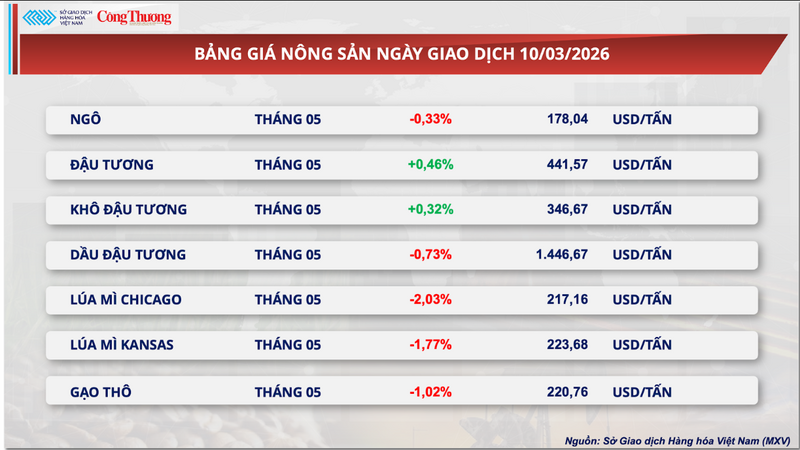 Bảng giá Trang Chủ OKVIP COM Top #1