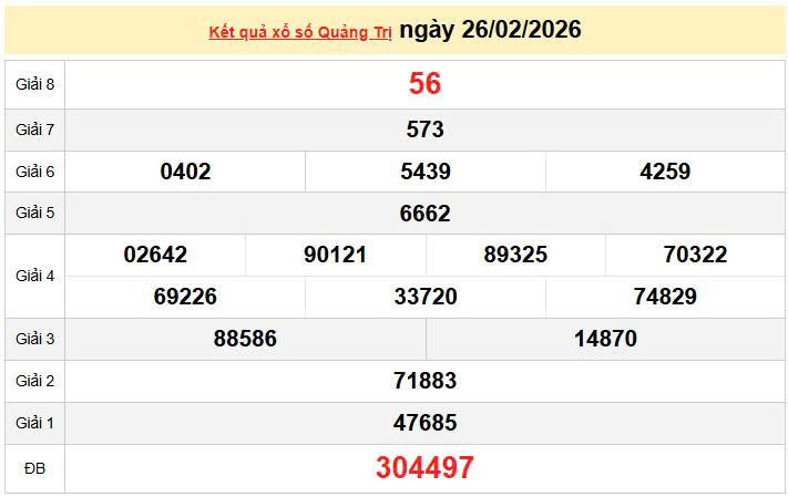 XSQT 26/2, KQXSQT 26/2, kết quả xổ số Quảng Trị ngày 26/2/2026