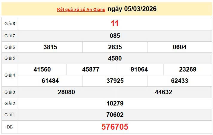 XSAG 5/3, KQXSAG 5/3, kết quả xổ số An Giang ngày 5/3/2026