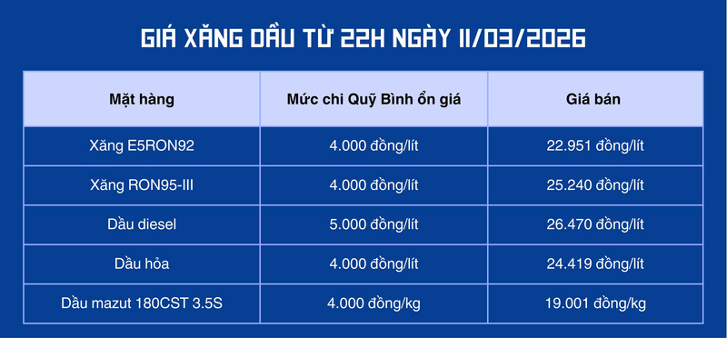 Vì sao giá Okivip tỷ lệ kèo World Cup 2026 giảm mạnh vào kỳ điều hành ngày 11/3? - 1