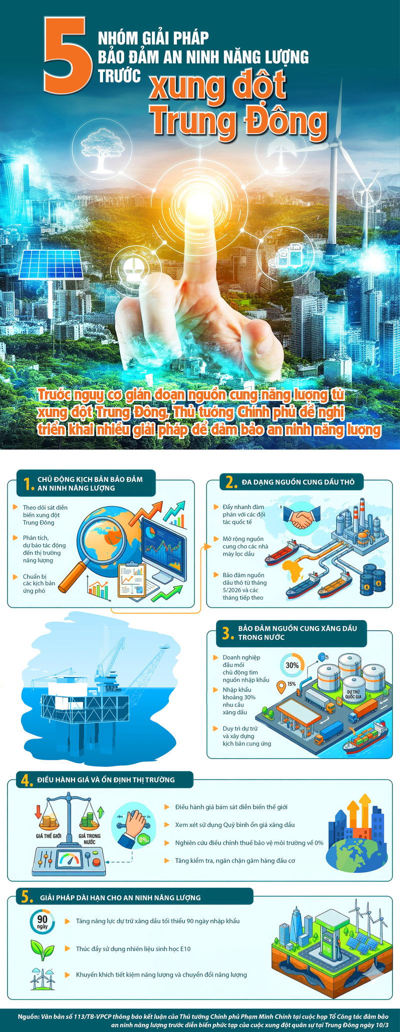 Infographic | 5 nhóm giải pháp bảo đảm an ninh Oklavip game bài, casino, thể thao trước xung đột Trung Đông - 1