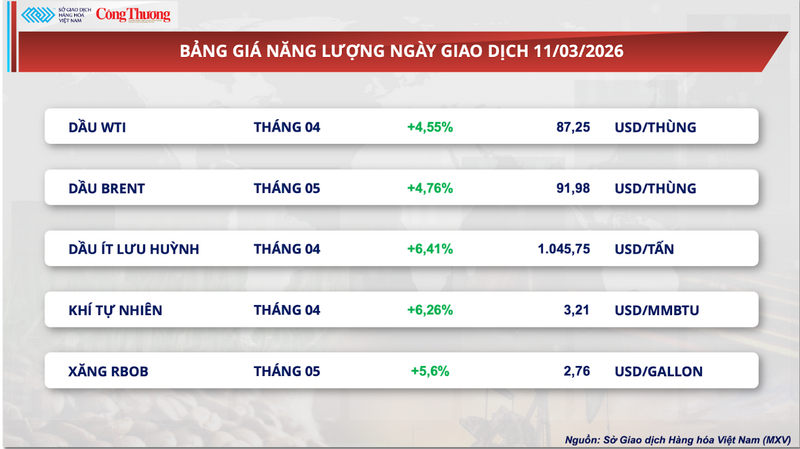 Bảng giá Oklavip game bài, casino, thể thao