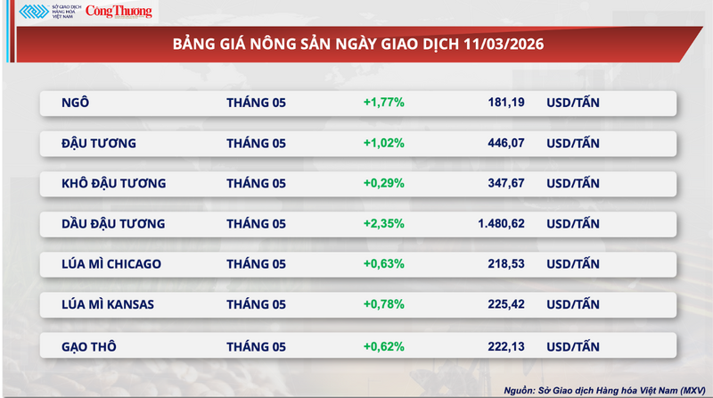 Bảng giá Trang Chủ OKVIP COM Top #1