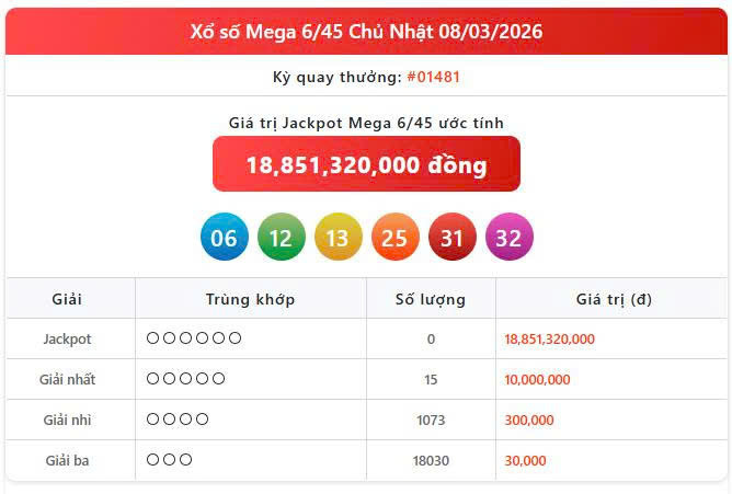 Vietlott 8/3, Vietlott Mega 6/45 ngày 8/3, kết quả xổ số Mega 6/45 ngày 8/3/2026