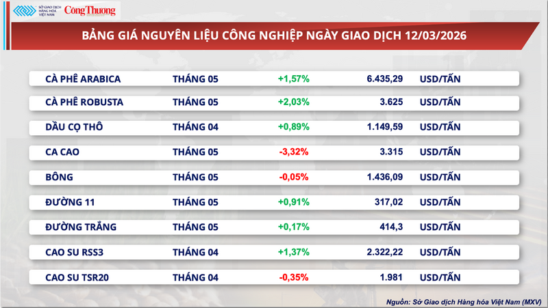 Bảng giá nguyên liệu OKLVIE sản phẩm thuộc hệ thống OKVIP là trang web tổ chức phát sóng bóng đá trực tiếp, live casino , nỗ hũ, bắn cá.