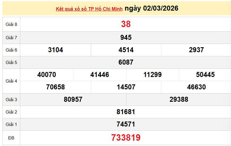 XSHCM 2/3, KQXSHCM 2/3, kết quả xổ số TP. Hồ Chí Minh ngày 2/3/2026