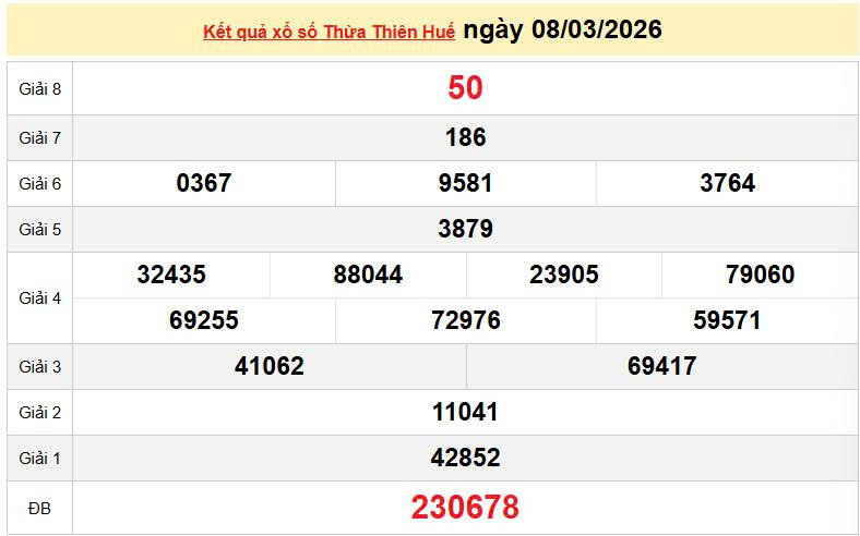 XSTTH 8/3, KQXSTTH 8/3, kết quả xổ số Thừa Thiên Huế ngày 8/3/2026
