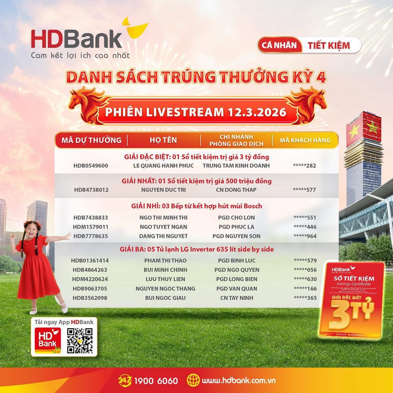 100 khách hàng đã trúng thưởng trong đợt quay số đặc biệt ngày 12/3/2026, danh sách được công bố đầy đủ trên website chính thức của HDBank