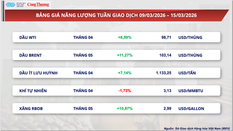 Bảng giá Oklavip game bài, casino, thể thao