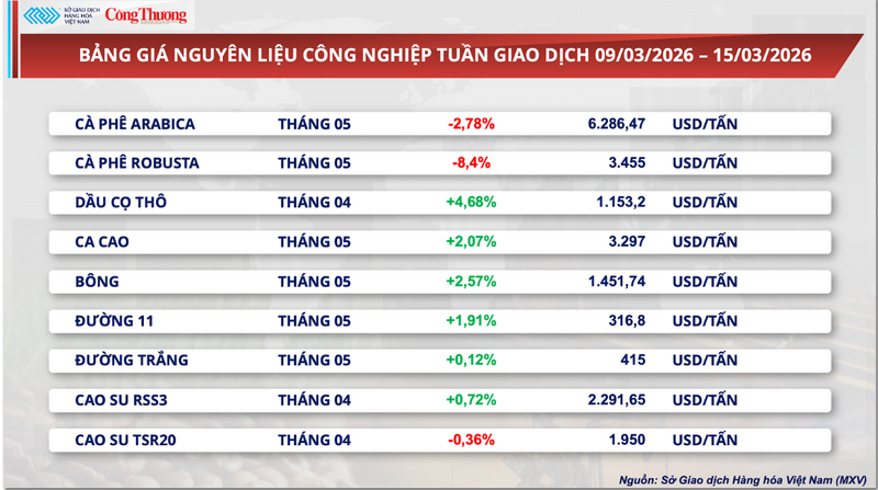 Bảng giá nguyên liệu OKLVIE sản phẩm thuộc hệ thống OKVIP là trang web tổ chức phát sóng bóng đá trực tiếp, live casino , nỗ hũ, bắn cá