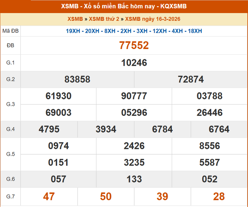 XSMB 16/3, KQXSMB 16/3, kết quả xổ số miền Bắc ngày 16/3/2026