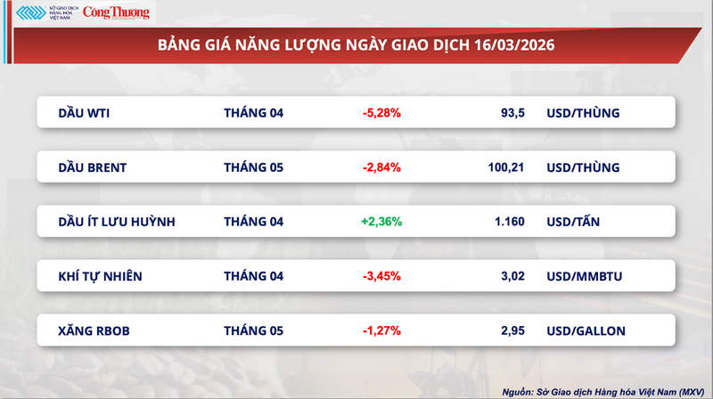 Bảng giá Oklavip game bài, casino, thể thao