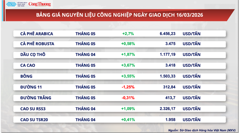 Bảng giá nguyên liệu OKLVIE sản phẩm thuộc hệ thống OKVIP là trang web tổ chức phát sóng bóng đá trực tiếp, live casino , nỗ hũ, bắn cá