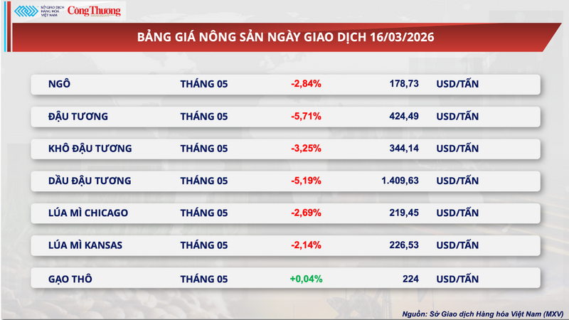 Bảng giá Trang Chủ OKVIP COM Top #1