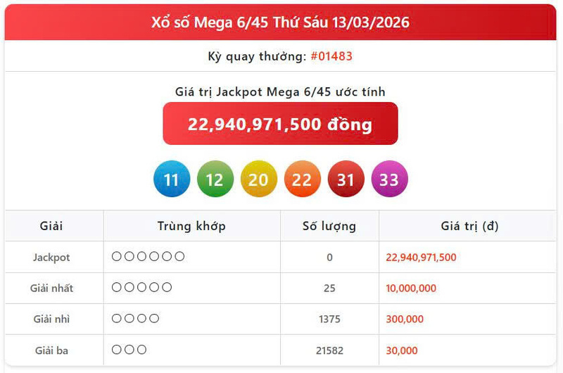 Vietlott 13/3, Vietlott Mega 6/45 ngày 13/3, kết quả xổ số Mega 6/45 ngày 13/3/2026
