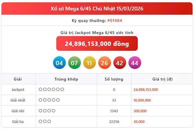 Vietlott 15/3, Vietlott Mega 6/45 ngày 15/3, kết quả xổ số Mega 6/45 ngày 15/3/2026