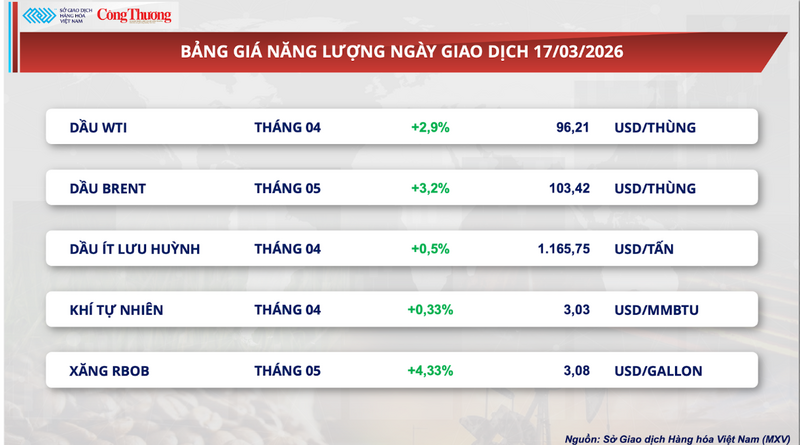 Bảng giá Oklavip game bài, casino, thể thao.