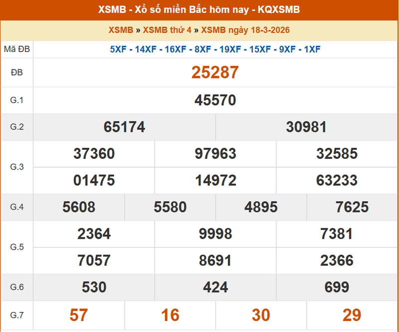XSMB 18/3, KQXSMB 18/3, kết quả xổ số miền Bắc ngày 18/3/2026