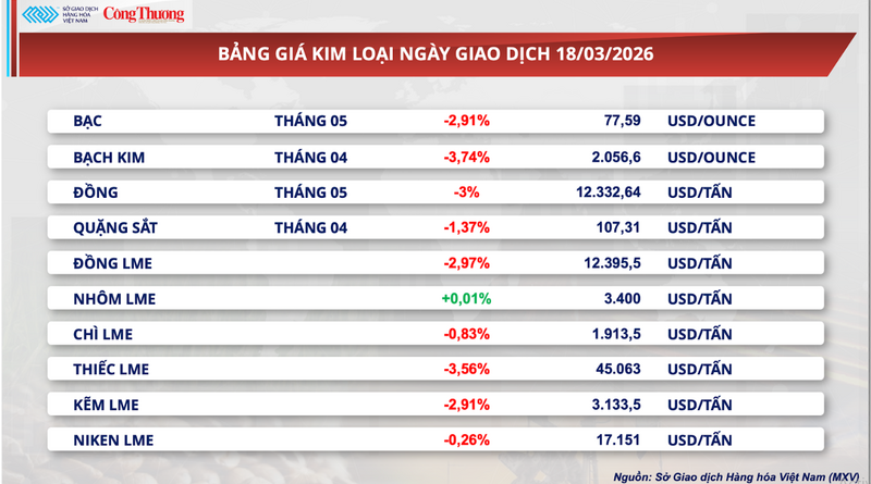 Bảng giá kim loại