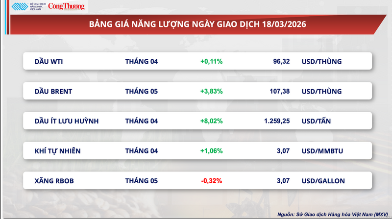 Bảng giá Oklavip game bài, casino, thể thao