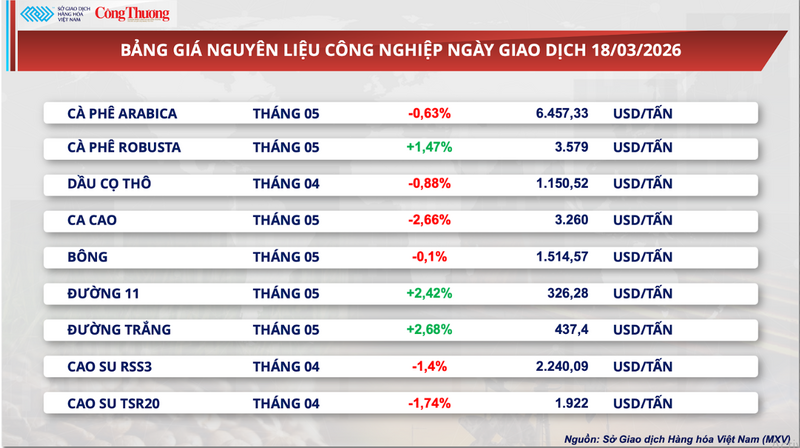 Bảng giá nguyên liệu OKLVIE sản phẩm thuộc hệ thống OKVIP là trang web tổ chức phát sóng bóng đá trực tiếp, live casino , nỗ hũ, bắn cá