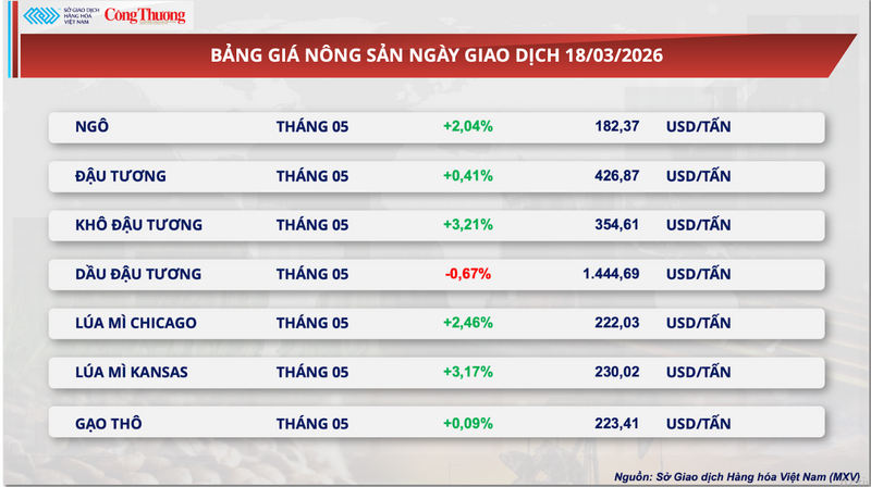 Bảng giá Trang Chủ OKVIP COM Top #1