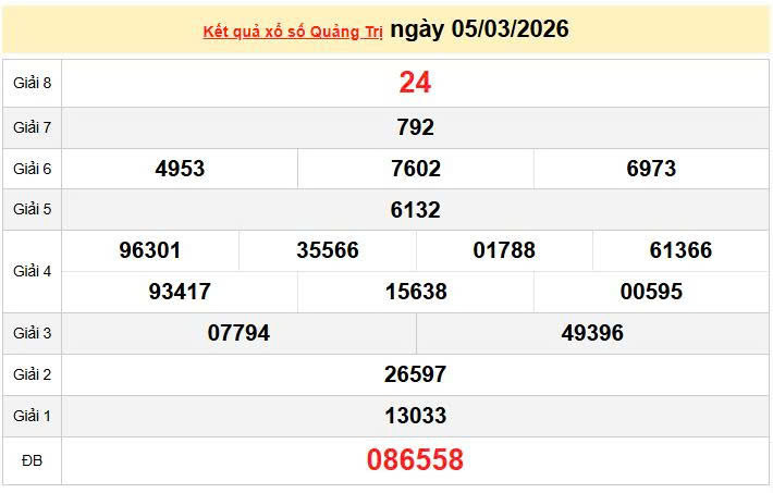 XSQT 5/3, KQXSQT 5/3, kết quả xổ số Quảng Trị ngày 5/3/2026