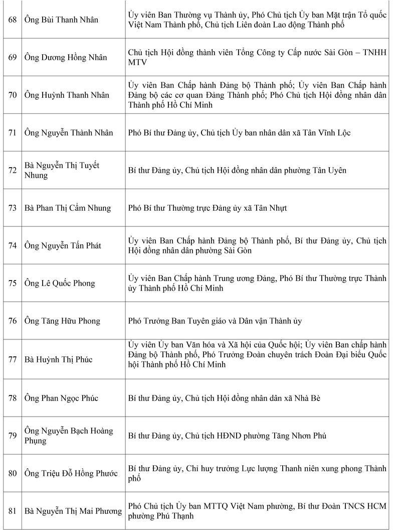 TP. Hồ Chí Minh công bố danh sách 125 đại biểu trúng cử HĐND khóa XI - 6