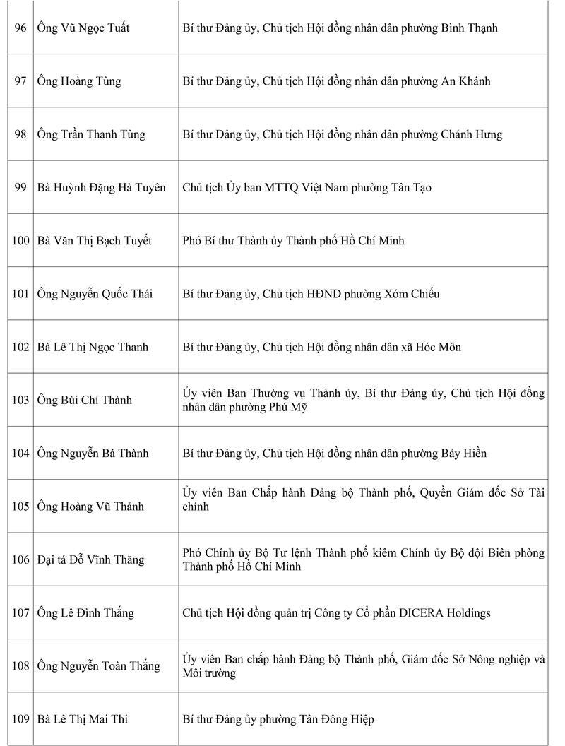 TP. Hồ Chí Minh công bố danh sách 125 đại biểu trúng cử HĐND khóa XI - 8