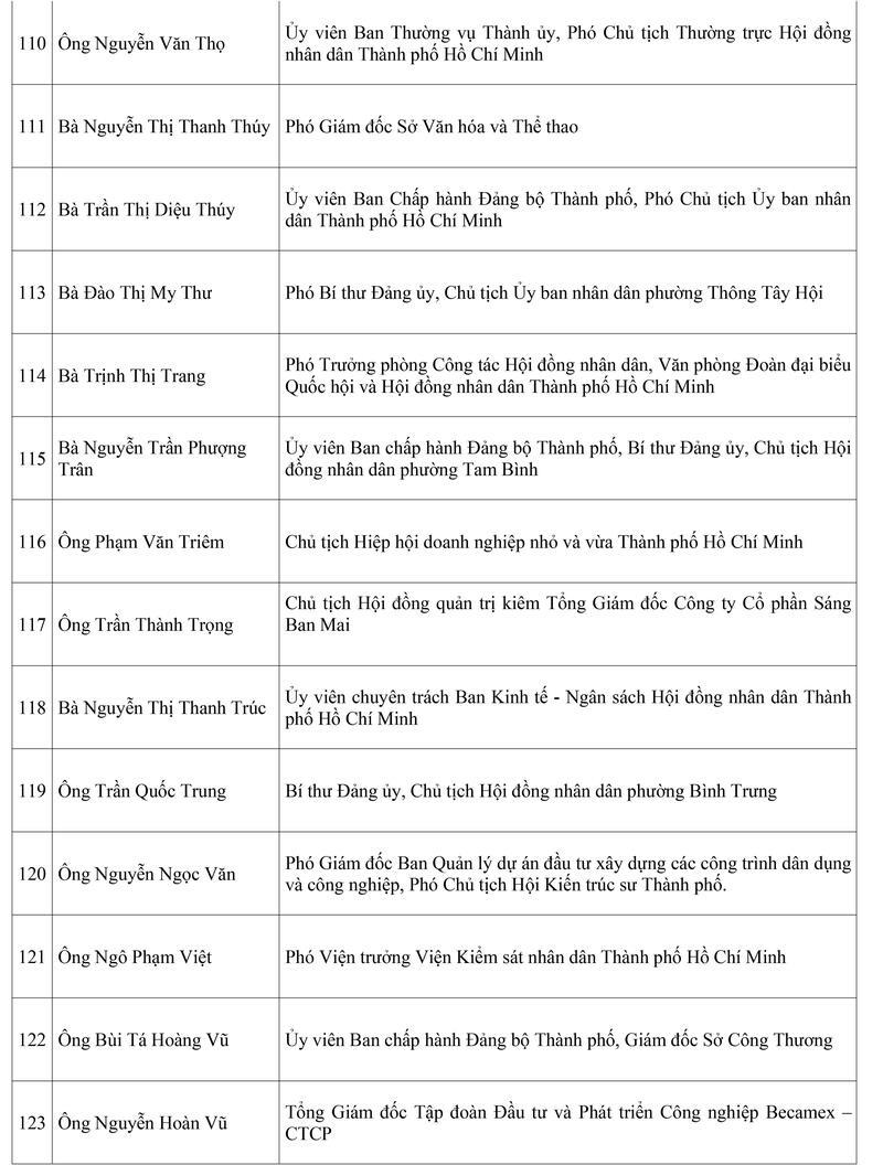 TP. Hồ Chí Minh công bố danh sách 125 đại biểu trúng cử HĐND khóa XI - 9